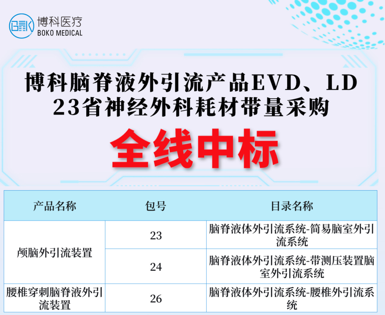 湖南仲博cbin脑脊液外引流产品全线中标